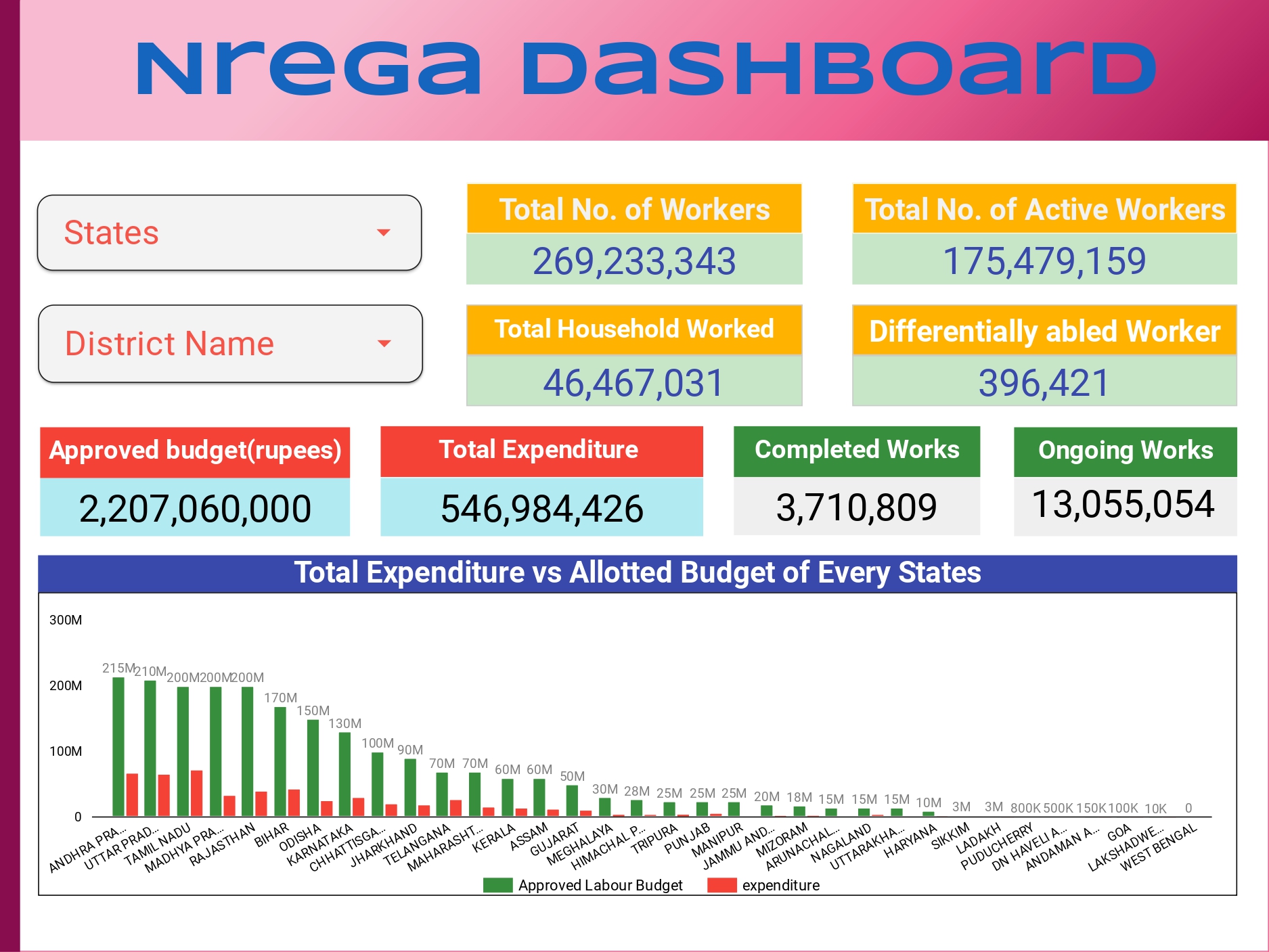 Nrega